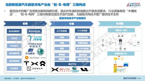 車、樁、電網(wǎng)三端齊發(fā)力 超充技術發(fā)展駛入快車道