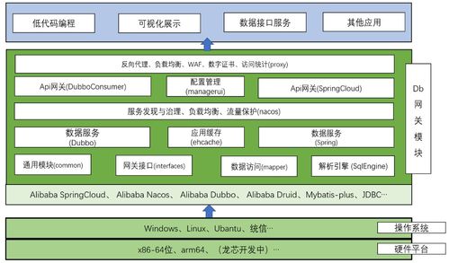 訊圖科技數(shù)據(jù)網(wǎng)關解決方案 賦能企業(yè)計算機軟硬件技術開發(fā)的核心引擎