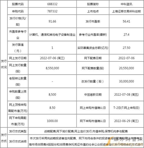 中科藍訊申購指南 把握7月6日新股申購機遇，解析91.66元發(fā)行價背后的技術(shù)實力