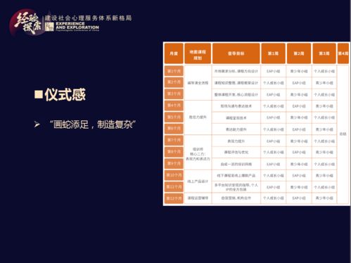 心理服務(wù)從業(yè)者如何打造爆款知識(shí)產(chǎn)品 項(xiàng)目策劃與公關(guān)服務(wù)