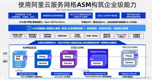 兩全其美 Sidecarless與Sidecar模式融合的服務網格新形態項目策劃與公關服務方案
