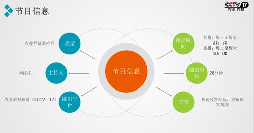 2021攜手央視農業頻道《致富經》，讓您的項目閃耀全國舞臺